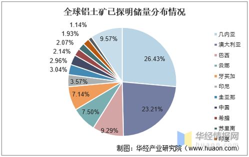 中國鋁業(yè)發(fā)展現(xiàn)狀、挑戰(zhàn)與趨勢 國內(nèi)資源瓶頸下的貿(mào)易代理機遇