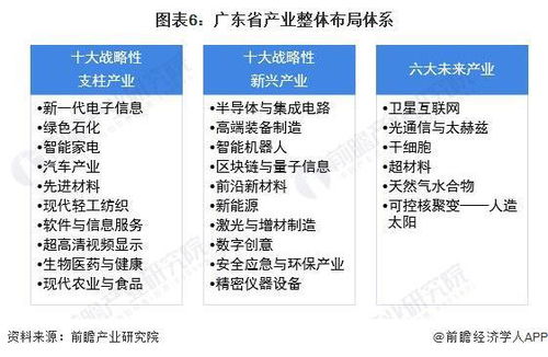 2022年廣東省GDP排名解析 深圳領(lǐng)先優(yōu)勢(shì)擴(kuò)大，信息咨詢服務(wù)展現(xiàn)強(qiáng)勁動(dòng)能