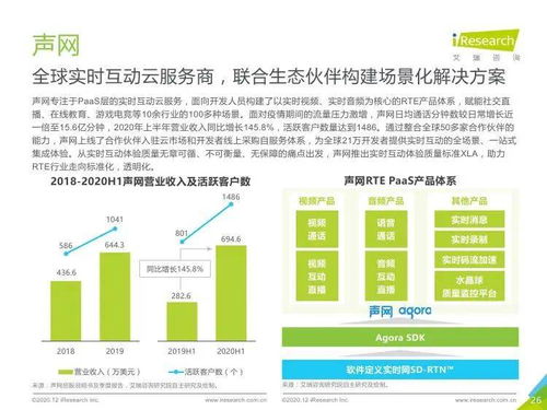 艾瑞咨詢《2020年全球互聯(lián)網(wǎng)通信云行業(yè)研究報(bào)告》 洞察、趨勢(shì)與市場(chǎng)機(jī)遇