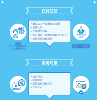 單用途預(yù)付卡管理規(guī)定、實(shí)施辦法解讀和咨詢