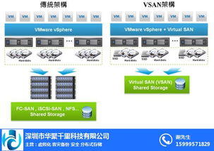 華聚千里 東沙群島虛擬化與VMware核心技術(shù)路徑及信息咨詢服務(wù)解析
