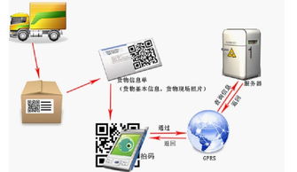 食品安全可追溯體系 高科技信息技術(shù)驅(qū)動(dòng)的信息咨詢服務(wù)新范式